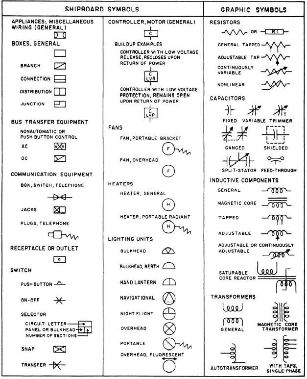 Electronic Diagram Symbols