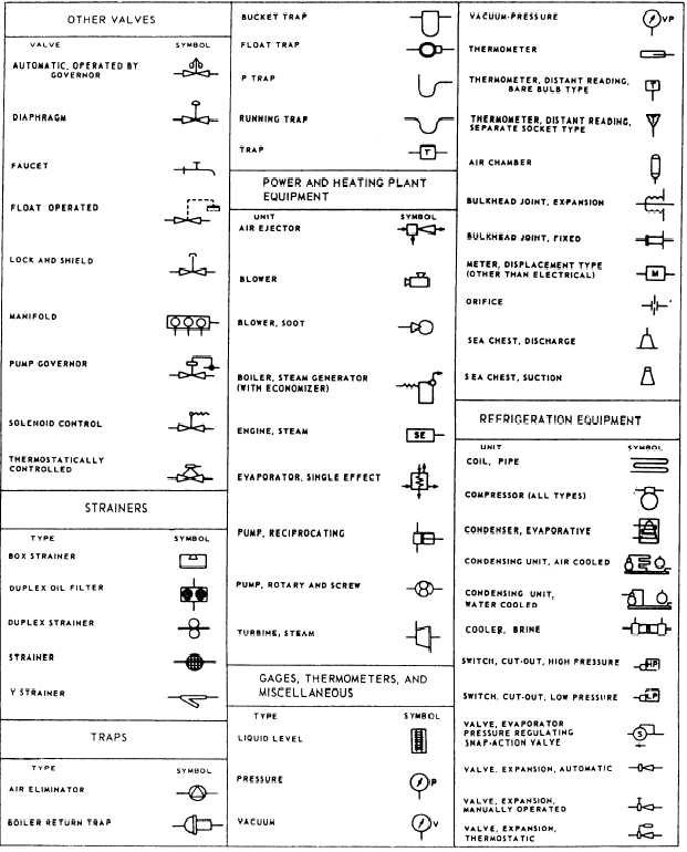 drafting symbols architectural