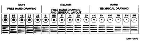 Graphite Pencil Grading Chart