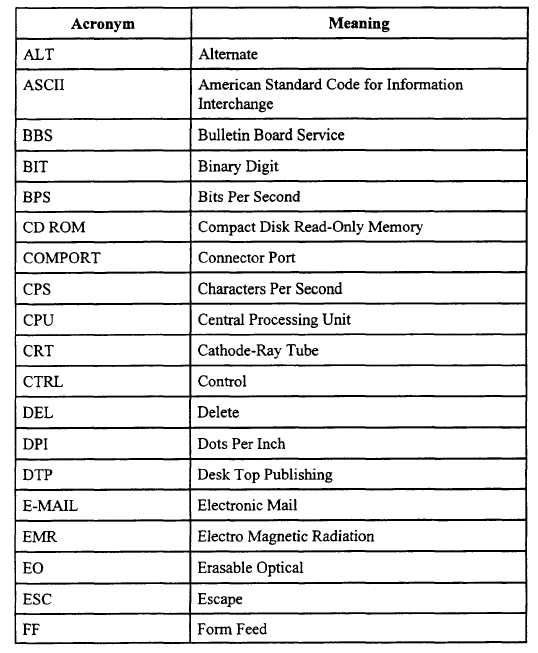 Online Dating Acronyms Online Dating Slang You Need To Know