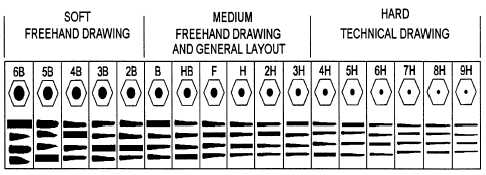 Pencil Lead Size Chart