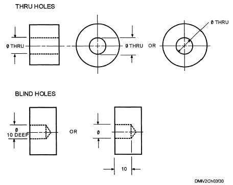 Hole sizes in SLS parts for 3D Printing Nylon Material