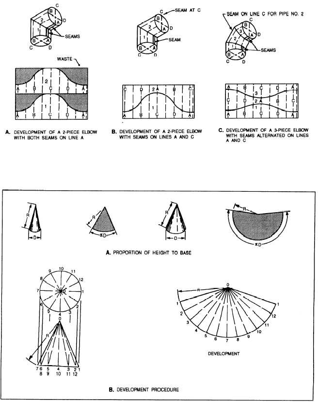 Figure 8-14.Development of a cone.