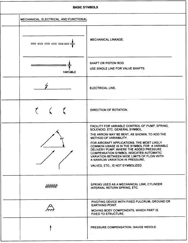 Appendix 2- Graphic Symbols for Aircraft Hydraulic and Pneumatic ...