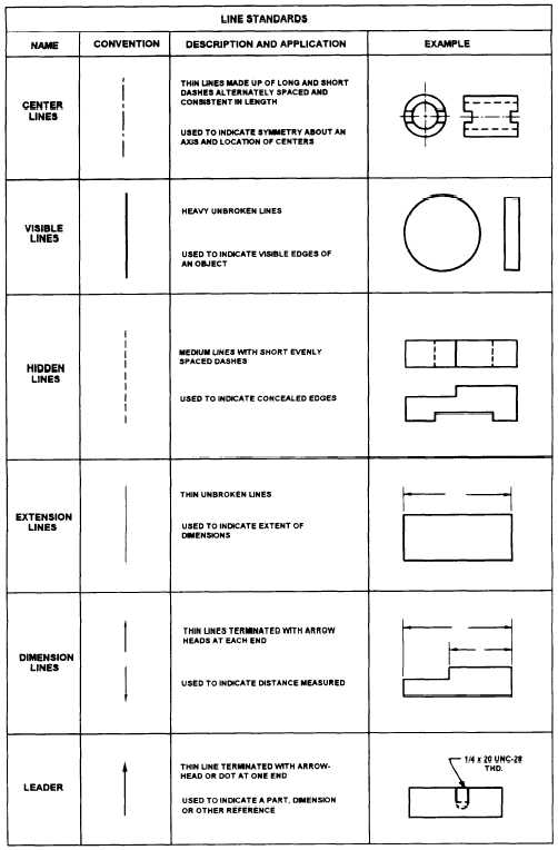 object-line-in-engineering-drawing-watercolorteddybearartillustrations