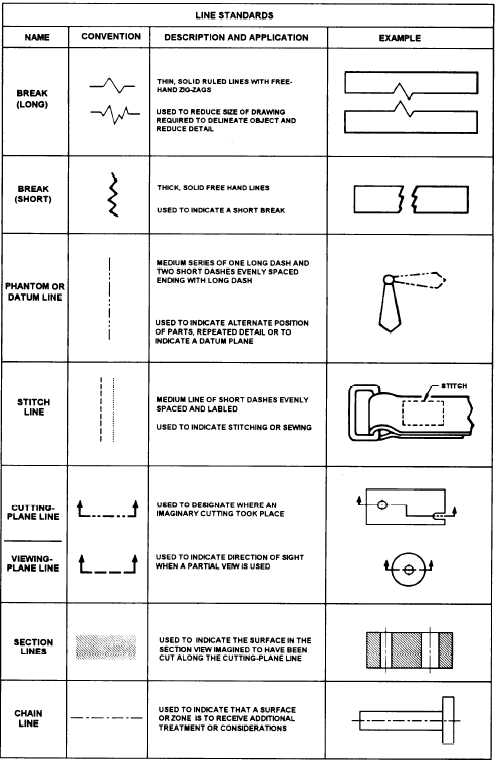 Different Line Types Used On Engineering Drawings Eng - vrogue.co