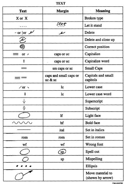 Figure 1-46.Proofreader's marks for text.