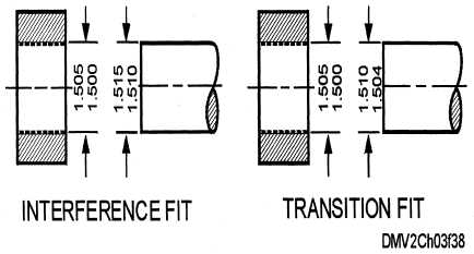 Principle sketch of an interference fit