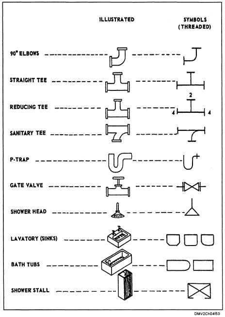 Blueprint Symbols Blueprint Symbols Plumbing Drawing Plumbing Symbols Blueprint Symbols Blueprint Symbols Plumbing Drawing Plumbing Symbols