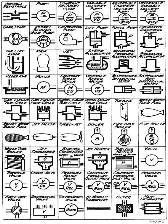 Appendix IV General Mechanical Symbols-Cont.