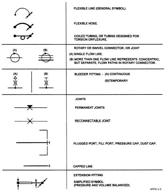 Appendix V Graphical Symbols for Aircraft Hydraulic and Pneumatic ...